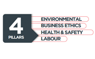 Logos Flexible Packaging GMP, QS, ISO9001, AIB, BRC & HACCP Factory
